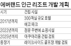 삼성물산과 합병하는 제일모직, 에버랜드 주변에 호텔·쇼핑몰 짓는다