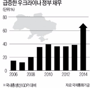 우크라이나 '디폴트 시계'도 째깍째깍