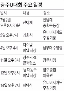 광주 상권 'U대회 효과'…기념품숍·카페, 17만 손님맞이 분주
