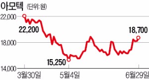 희비 엇갈리는 스마트폰 부품주