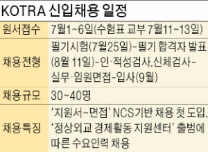 [취업에 강한 신문 한경 JOB] "KOTRA 입사 '최고의 교재'…경제신문이죠"