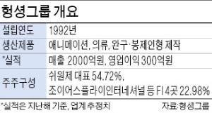 헝셩 "코스닥 상장 후 한국 기업 M&A 나설 것"