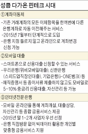 [핀테크 시대] 은행 창구를 왜 가요?