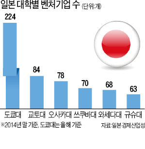 구글·중국 바이두서도 '눈독'…잘나가는 도쿄대 벤처기업