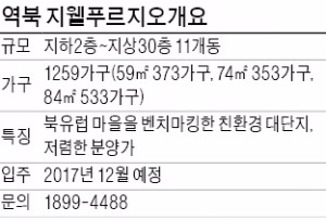 역북 지웰 푸르지오, 교통 좋아지는 용인 역북…3.3㎡당 900만원대