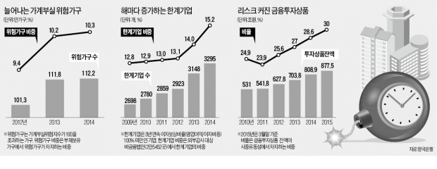 '금융안정' 목소리 내는 한은…"가계빚·좀비기업·ELS 집중 관리해야"