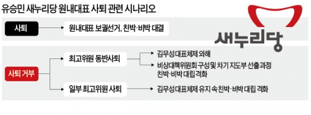 유승민, 마이웨이 언제까지…