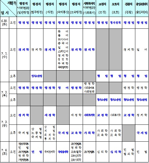 2015 5급 공채 일정표(파란 글씨는 공통과목)