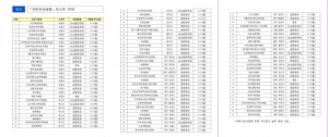 [실검보고서] 대한병원협회, 1차 국민안심병원 87곳 명단 발표..어디?