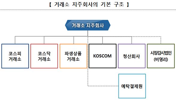 [거래소시장 대수술]한국거래소 "지주사 전환 앞서 경영시스템 혁신 추진"