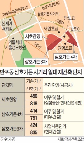 반포 재건축 가속도…서초한양·삼호가든4 철거 시작