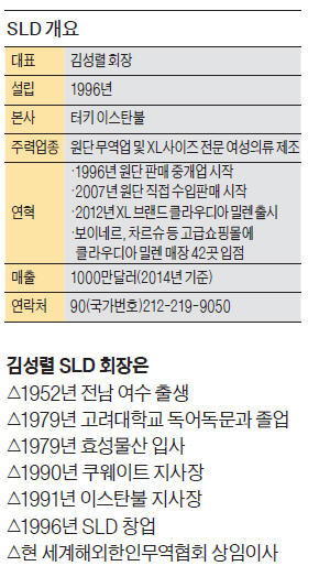 [한계돌파] 실크로드 끝에서 '인조 비단'으로 대박…터키 여심 잡다