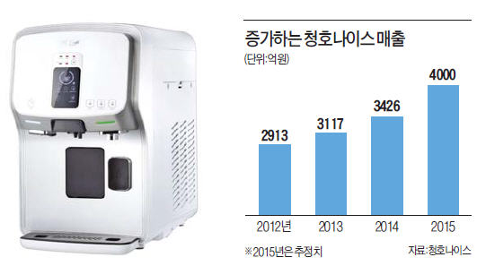 청호나이스 "미니 커피정수기로 신시장 개척"
