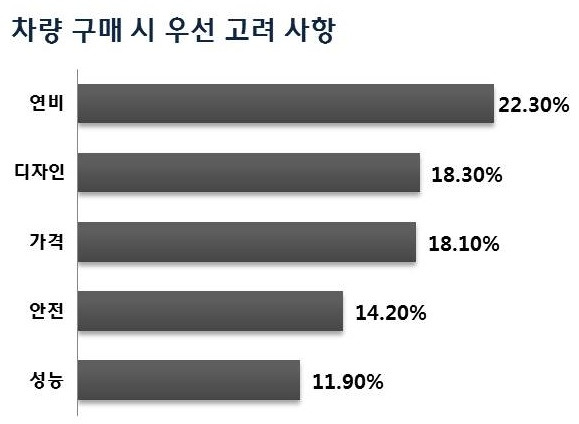 자료=현대모비스