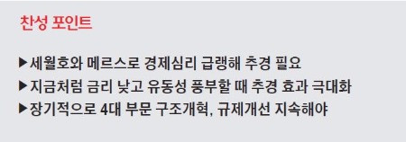 [맞짱 토론] 추경, 경기부양 효과 있나