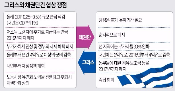 그리스 국민투표, '반대'로 결론 날 듯…개표율 50%, 반대 61.2%