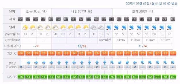 자료출처= 기상청