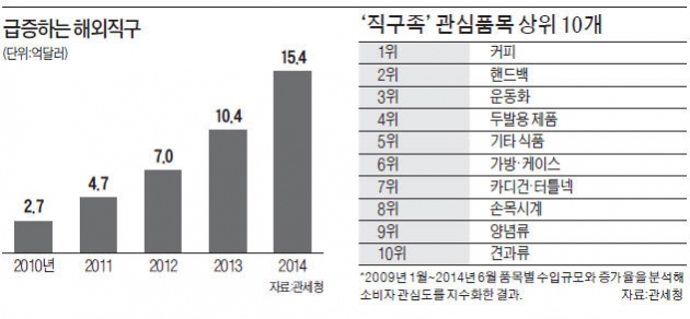 불황 없는 직구시장…해외 물류센터 4배로