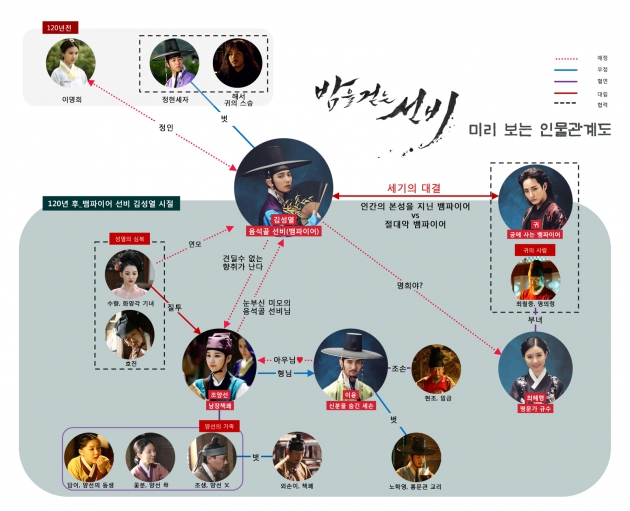 '밤을 걷는 선비' 미리 보는 인물관계도 공개