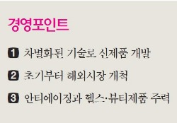 서린메디케어 김병철 사장 "풍부한 현장경험 바탕…창의적 미용·의료기기로 글로벌 시장서 승부"