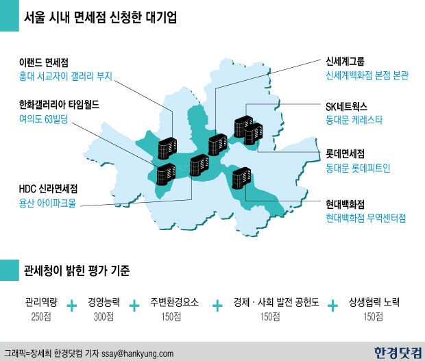 시내 면세점 최종 선정 '코앞'…대기업 승자는 어디?