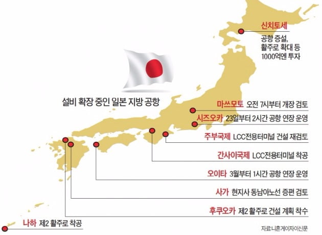 [글로벌 뉴스] 외국인 관광객 사상 최대…일본 지방공항 증설 '붐'