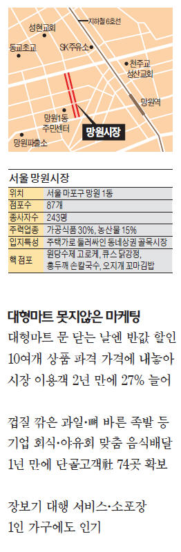 [마케팅이 살린 골목시장] 전화 한 통이면 회식·야유회 맞춤음식 배달…매출 40% 늘었다