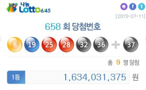 658회 로또 1등 '8, 19, 25, 28, 32, 36'…총 9명 16억씩