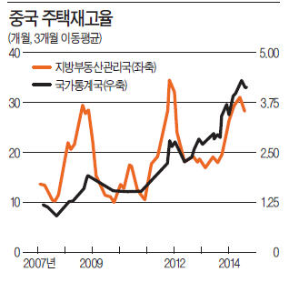 [한상춘의 '국제경제 읽기'] 중국 양적완화, 부동산 거품붕괴 막을 수 있나