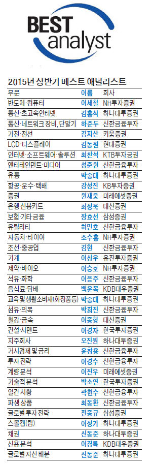 한경비즈니스 선정 '2015년 상반기 베스트 애널리스트' 신한금투·하나대투 출신 대거 1위 올라