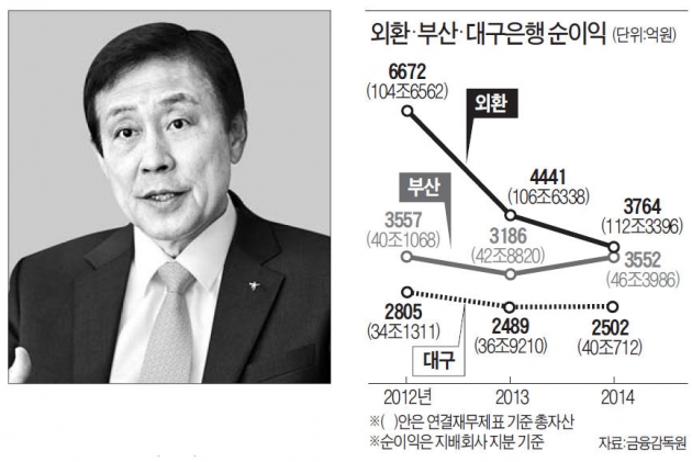 '하나·외환은행 합병' 이르면 13일 예비인가 신청