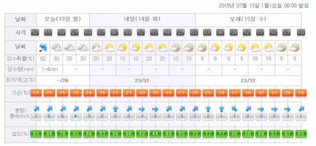 자료출처= 기상청