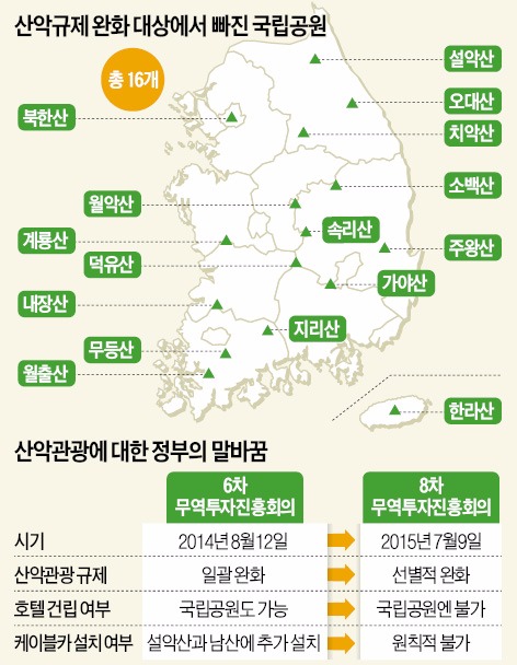 [말뿐인 산악관광 규제완화] "정부 말만 믿었는데"…지리산 개발 꿈 물거품 된 전북·경남 '허탈'