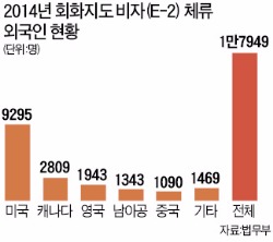 5000억 '임금폭탄' 맞나…비상 걸린 학원가