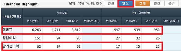 자산재평가로 크게 부각될 종목! 엠케이전자