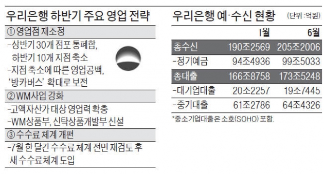 영업점 줄이고 수수료 전면 개편…"수익성 높여라" 이광구 행장의 강드라이브