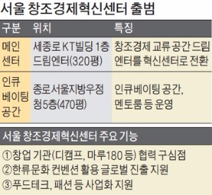 서울 창조경제혁신센터 출범…'창업 생태계 허브' 떴다