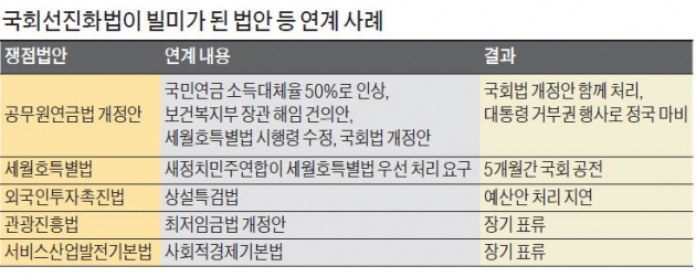 추경 예산도 국회선진화법에 발목 잡히나