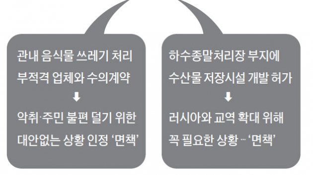 "적극행정 공무원 실수 이렇게 봐줬다"