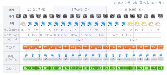 자료출처=기상청