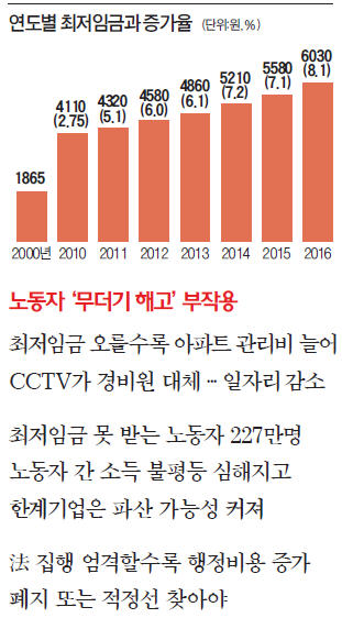 시장가보다 높은 최저임금, 자본투자 부추겨 저임금 미숙련 노동자 설 자리만 줄어든다