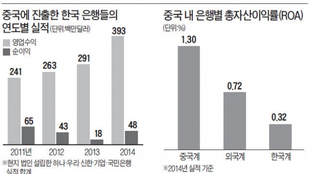 하나은행, 중국법인장에 공상은행 출신 영입