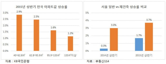 1억 대로 투자 가능한 새 아파트 '홍성 신성미소지움'