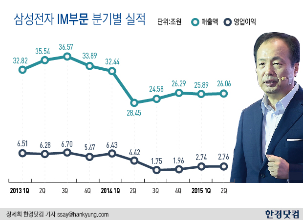 [분석+] '갤S6 역대 최다 판매' 공언한 삼성…하반기 '신'의 한수는?