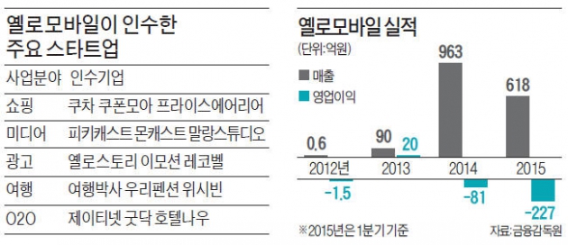 [마켓인사이트] 옐로모바일, JP모간서 1억달러 투자유치 나서