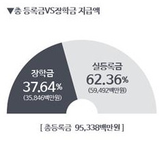 / 법학전문대학원협의회 제공