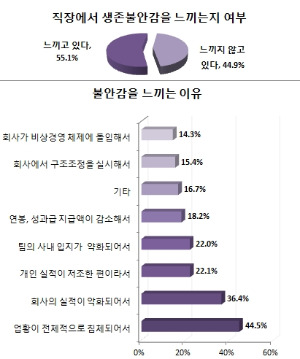 / 사람인 제공