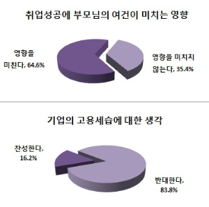 / 사람인 제공