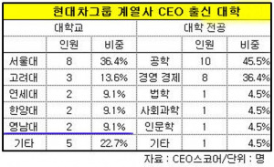 / 영남대 제공