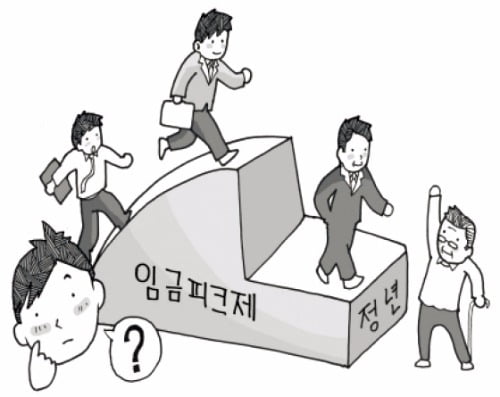 [주니어 테샛- 중학생을 위한 페이지] 임금피크제